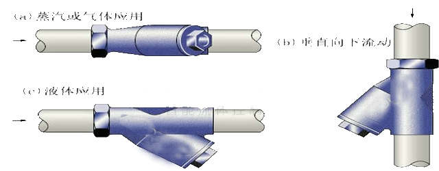 上海Arimori有森Y型過濾器安裝方向圖